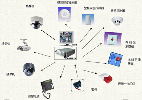 得安安防工程服務(wù)